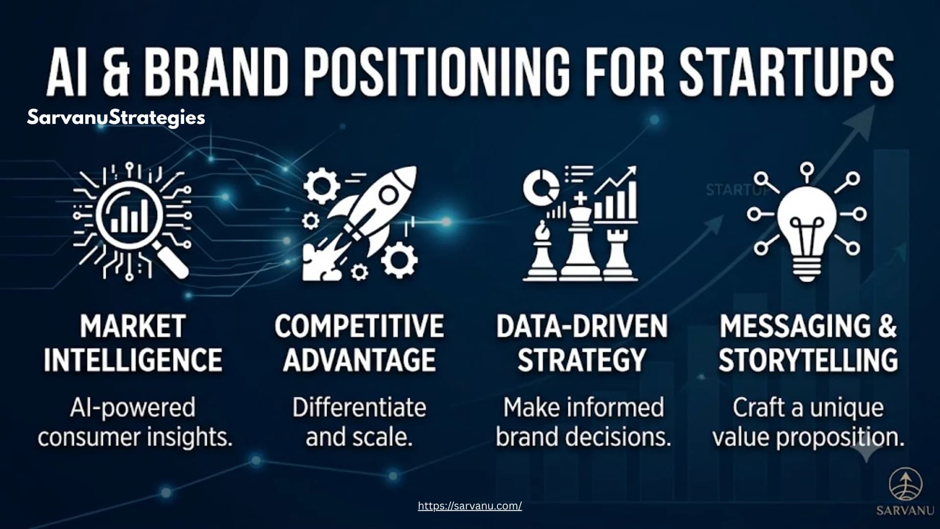 Strategic Brand Positioning for Startups: Engineering Your Go-To-Market Advantage