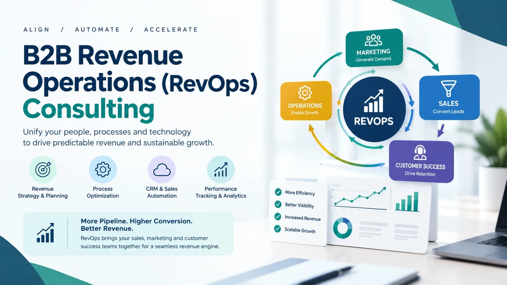 B2B RevOps Consulting: Architecting High-Yield Revenue Engines